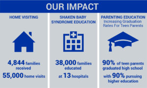 Prevent Child Abuse NJ - Our Impact