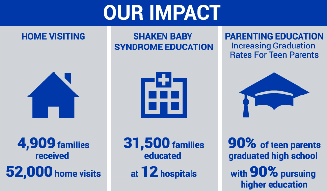 Prevent Child Abuse NJ - Our Impact Prevent Child Abuse NJ - Our Impact