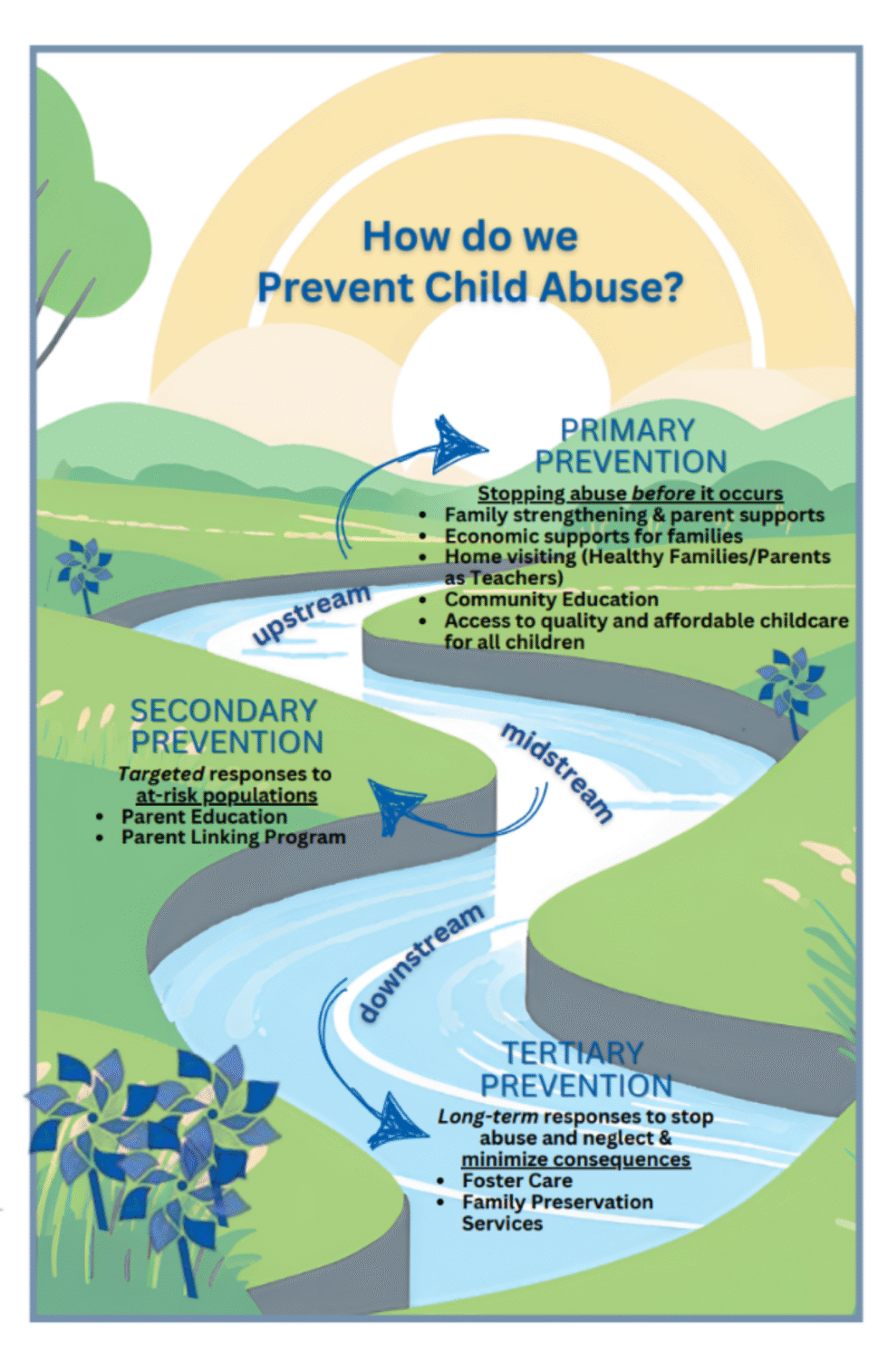Programs - Prevent Child Abuse New Jersey